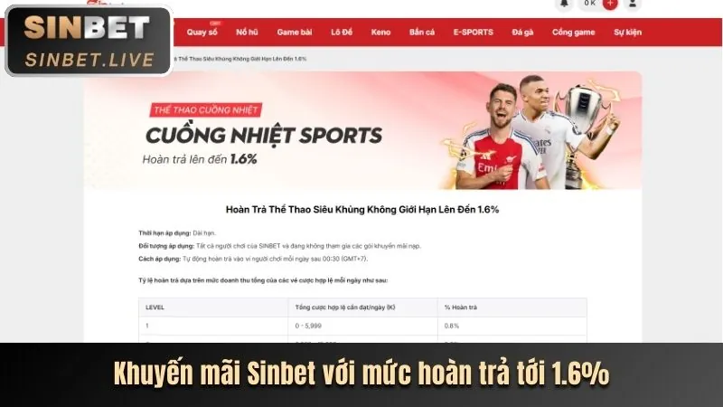 Tổng quan khuyến mãi Hit Club
